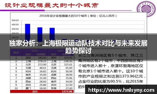 独家分析：上海极限运动队技术对比与未来发展趋势探讨